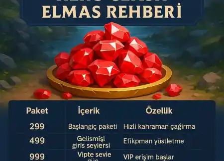 Hero Clash Diamantführer – Bringe deine Helden mit den stärksten Paketen an die Spitze!