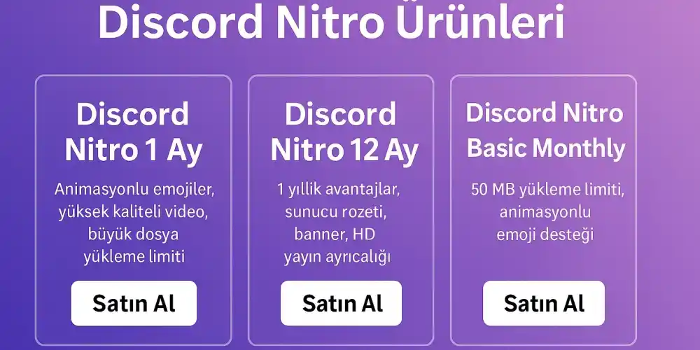 Discord Nitro Produkte – 1 Monat, 12 Monate und Basic-Pakete