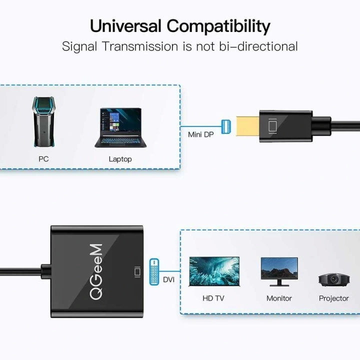 Qgeem Qg-hd27 Dvı To Mini Display Port Dönüştürücü