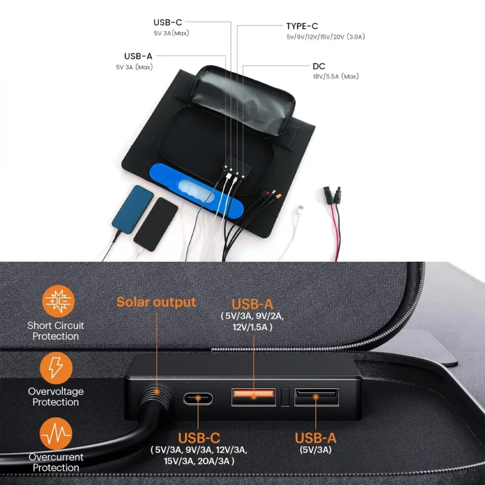 EvaCool 100W Type-C, USB Çıkışlı Katlanabilir Portatif Güneş Paneli