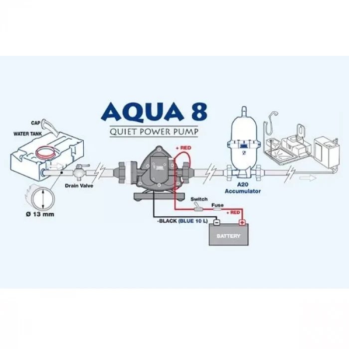 Fiamma Aqua 8 Su Pompası 12V 10L 1,5 Bar