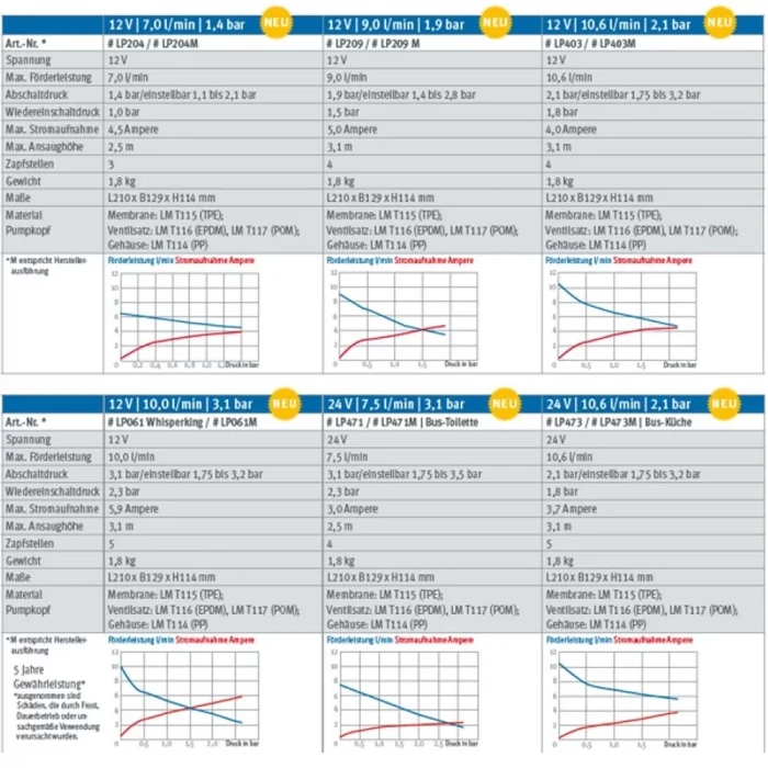 Lilie 12v 1.9 Bar 9L Diyaframlı Hidrofor Karavan Su Pompası