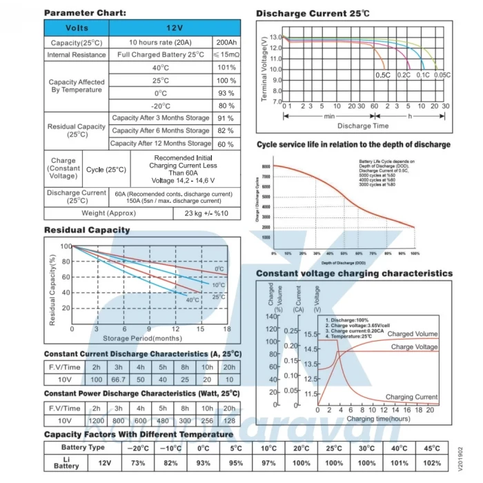 MEGACELL 12.8V 200Ah Bluetooth LiFePO4 ABS Lityum Akü