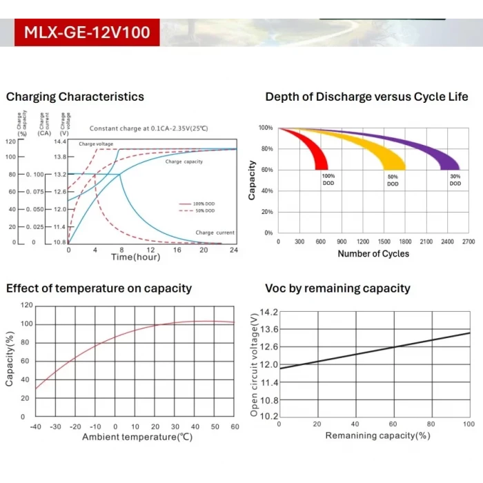 Mullinix 12V 100Ah Derin Döngülü AGM Jel Akü