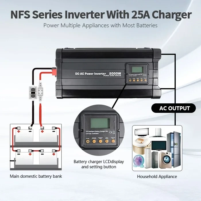 Mullinix NFS 2000W 12V 25A Şarjlı UPS Transfer Switchli Tam Sinüs İnvertör