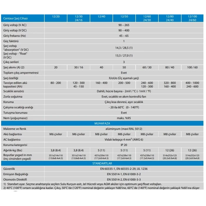 Victron Centaur 220V 24V 16 Amper 3 Çıkışlı Akü Şarj Cihazı