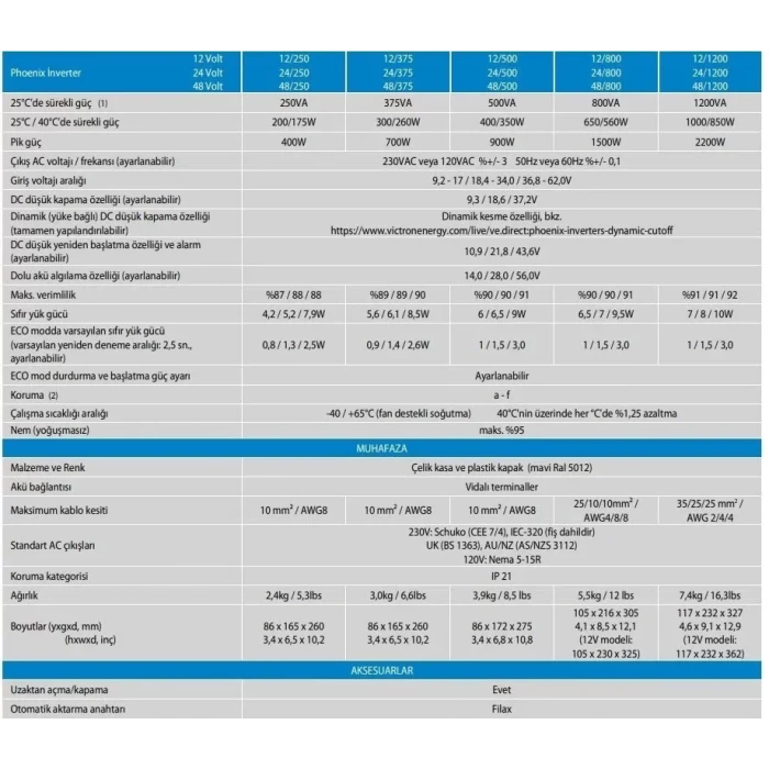 Victron Energy Phoenix 12/375 300W Tam Sinüs İnvertör