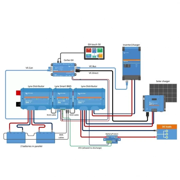 Victron Lynx İzleyici Dağıtıcı