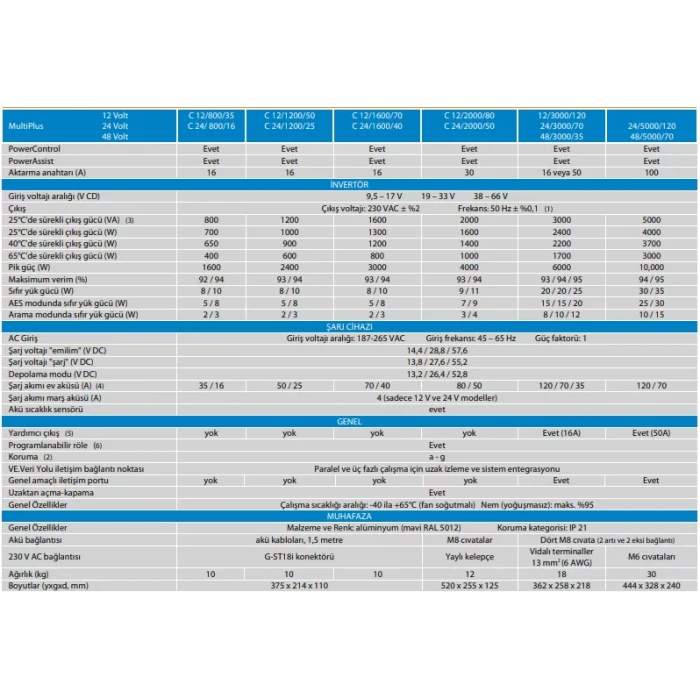 Victron MultiPlus C 24/1600/40-16 24V 1600W Transferli Şarjlı Tam Sinüs İnvertör