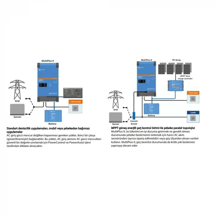 Victron MultiPlus II 24/3000/70-32 24V 2400W Transferli Şarjlı Tam Sinüs İnvertör