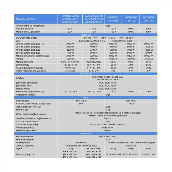 Victron MultiPlus II 24/3000/70-32 24V 2400W Transferli Şarjlı Tam Sinüs İnvertör