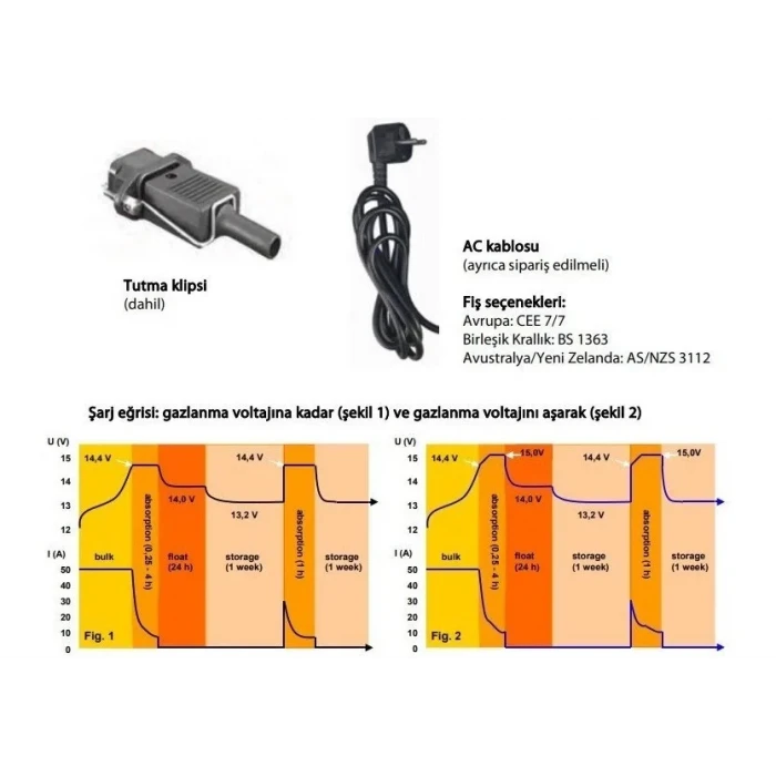 Victron Phoenix Smart IP43 24/16 (3) 230V 24V 16 Amper 3 Çıkışlı Akü Şarj Cihazı