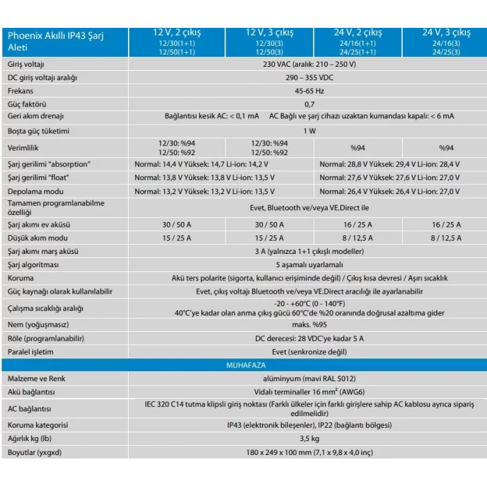 Victron Phoenix Smart IP43 24/16 (3) 230V 24V 16 Amper 3 Çıkışlı Akü Şarj Cihazı