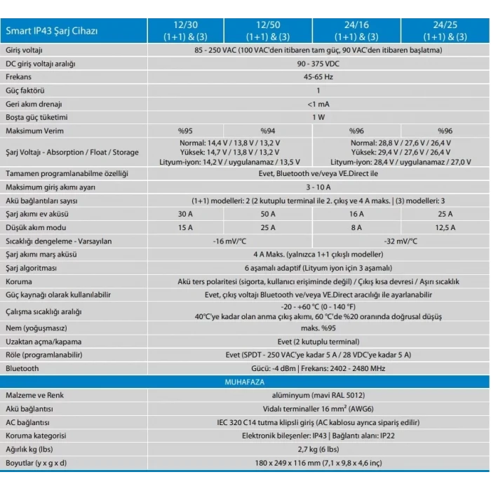Victron Phonix Smart IP43 12/30 12V 30 Amper Akü Şarj Cihazı