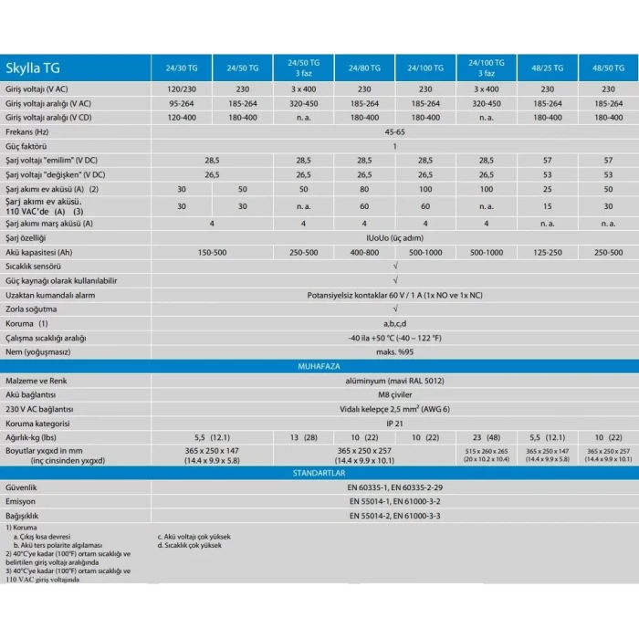 Victron Skylla TG 24/50 3 Fazlı 24 Volt 50 Amper Akü Şarj Cihazı