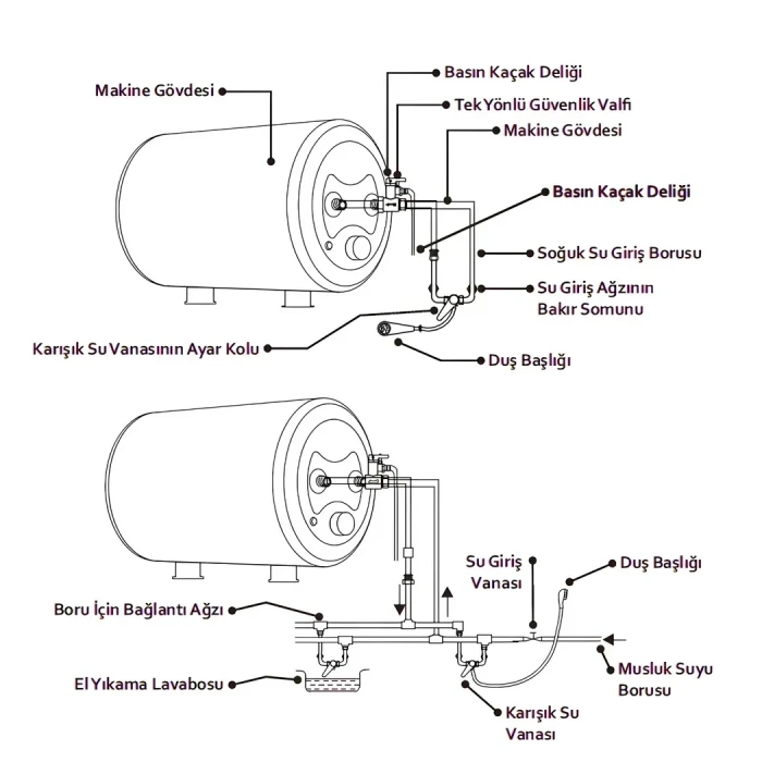 Werd E-Boiler 10L 12 Volt Karavan Su Isıtıcı