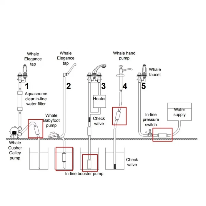 Whale Premium Inlıne 12V 13L/dk 1.0 Bar Hortum Arası Karavan Dalgıç Pompası